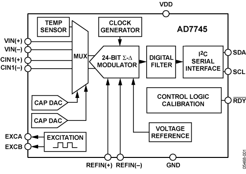 Figura 1- Diagrama de blocos do AD7745 da Analog Devices.
Figura 1- Diagrama de blocos do AD7745 da Analog Devices.