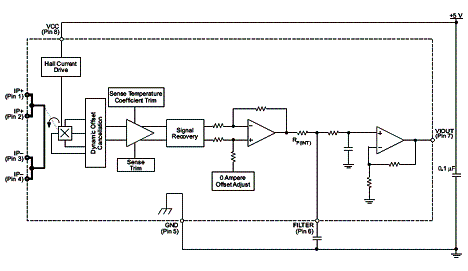 Figura 2 - Diagrama de blocos do componente.
Figura 2 - Diagrama de blocos do componente.