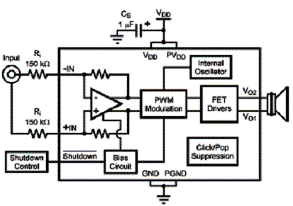 Figura 1- Circuito de aplicação do LM4671.
