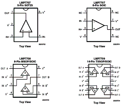Figura 1- Pinagem dos componentes da National Semiconductor.
Figura 1- Pinagem dos componentes da National Semiconductor.