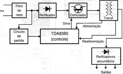 Diagrama de blocos
Diagrama de blocos