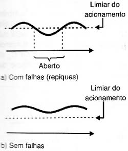 As ondulações não devem cruzar o limiar do acionamento.
As ondulações não devem cruzar o limiar do acionamento.