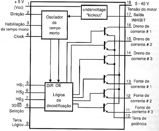 Circuito interno do LM621
