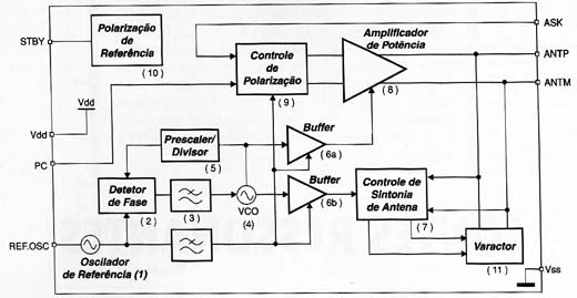 Diagrama de blocos do MICRF102
Diagrama de blocos do MICRF102