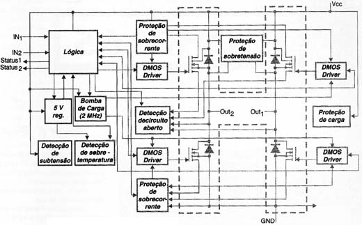 Diagrama de blocos do TPIC108B
Diagrama de blocos do TPIC108B