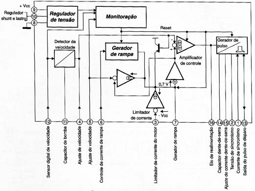Diagrama de blocos do TDA1085C
Diagrama de blocos do TDA1085C