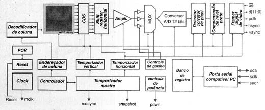 Diagrama do sensor LM9630
Diagrama do sensor LM9630