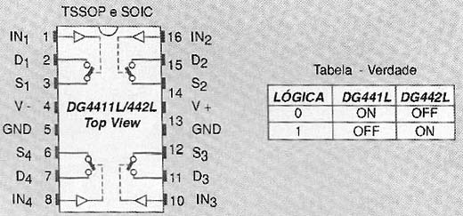 Pinagem e tabela verdade dos DG441L/442L
