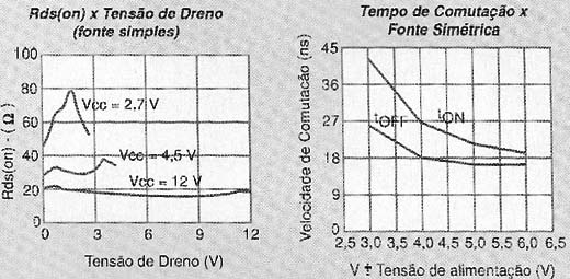 Algumas curvas de desempenho.
Algumas curvas de desempenho.