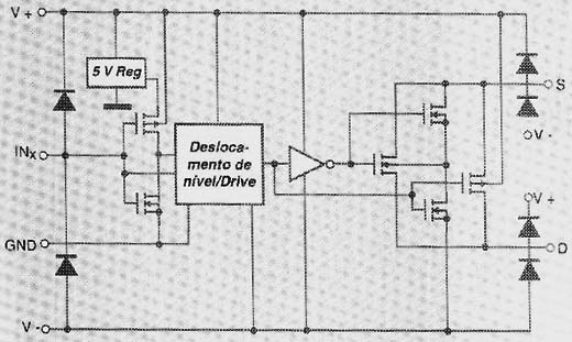 Circuito equivalente a um canal.
