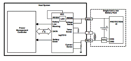  bq27510
