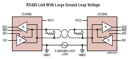 Figura 1 - Circuito típico de aplicação do LTC2862 num link RS485 