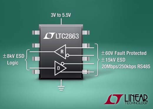  LTC2863 