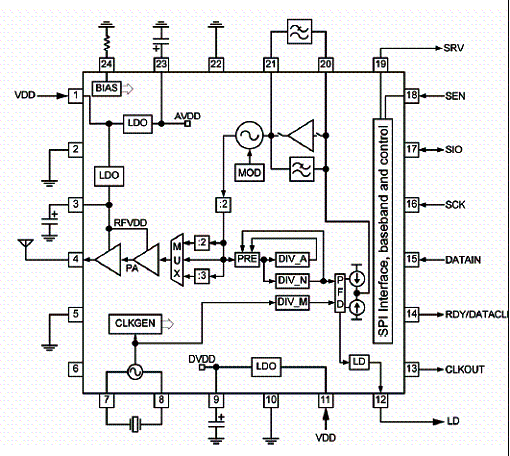 Figura 1- Diagrama de blocos do MICRF405
Figura 1- Diagrama de blocos do MICRF405