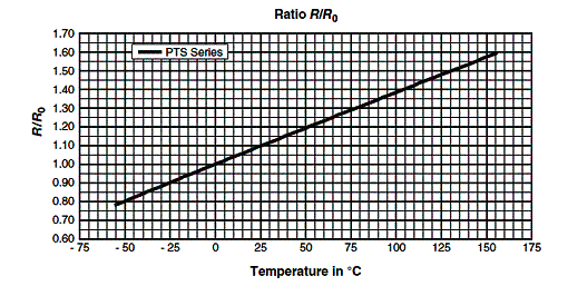 Figura 1- Resposta dos componentes
Figura 1- Resposta dos componentes