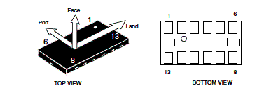 Figura 1- Configuração e invólucro
