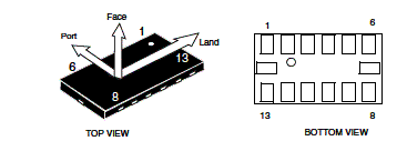 Figura 1- Configuração e invólucro
Figura 1- Configuração e invólucro