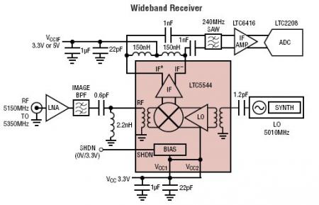 Figura 1-  LTC5544 - circuito de aplicação 