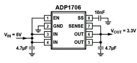ADP1706
ADP1706