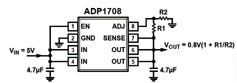 ADP1708
ADP1708
