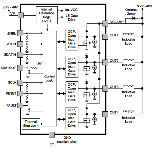 Figura 1 - Diagrama de blocos do DRV8806. Figura 1 - Diagrama de blocos do DRV8806.