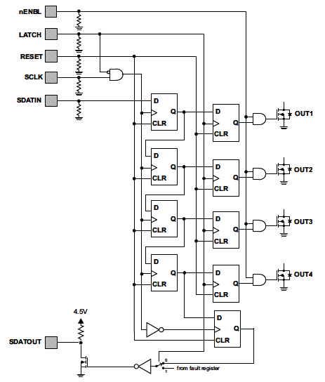 Figura 2 - Diagrama do setor de interfaceamento serial do componente. Figura 2 - Diagrama do setor de interfaceamento serial do componente.