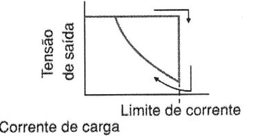 Fenômeno fold-back do llimitador.
Fenômeno fold-back do llimitador.