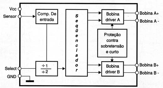 Diagrama de blocos do CS8441.
Diagrama de blocos do CS8441.