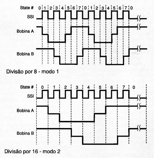 Diagramas de tempo.
Diagramas de tempo.