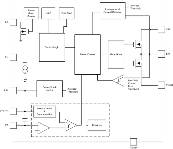 Figura 1 – Diagrama de blocos do novo componente
Figura 1 – Diagrama de blocos do novo componente
