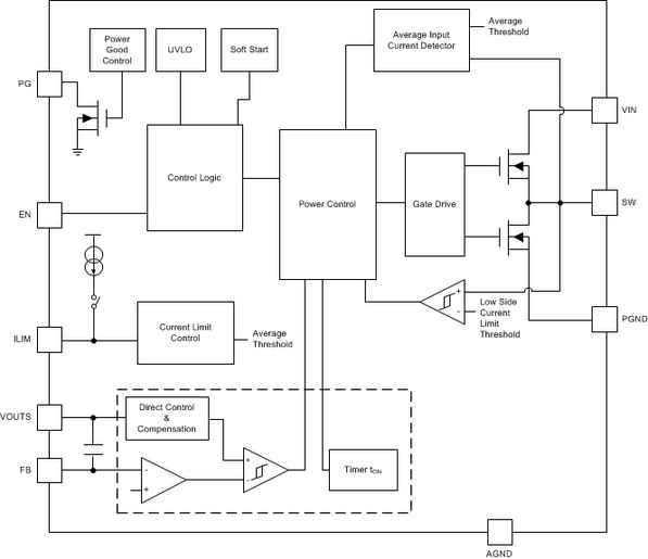 Figura 1 – Diagrama de blocos do novo componente
