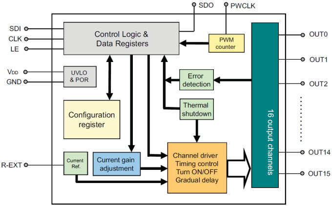 LED1642GW
