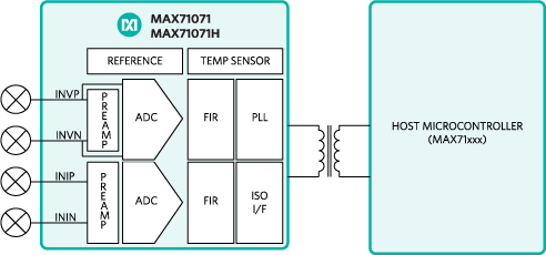 MAX71071
MAX71071