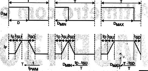    Figura 2 – Controle PWM
