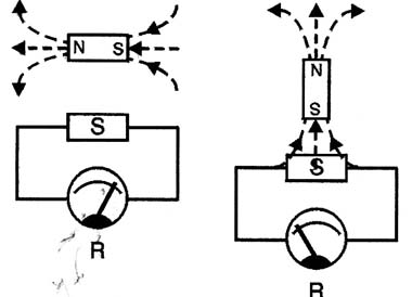 Fig. 1 - resistência do sensor depende do campo magnético.
Fig. 1 - resistência do sensor depende do campo magnético.