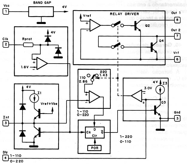  Figura 2 – Diagrama de blocos do componente
