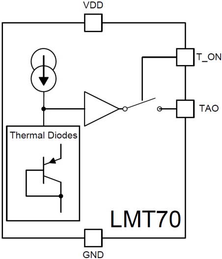 LMT70 Sensor de Temperatura de Precisão
LMT70 Sensor de Temperatura de Precisão