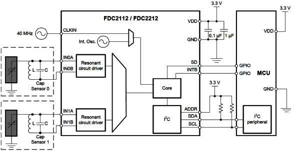 FDC2x1x Conversores Capacitância para Digital de 12 ou 28 bits
FDC2x1x Conversores Capacitância para Digital de 12 ou 28 bits