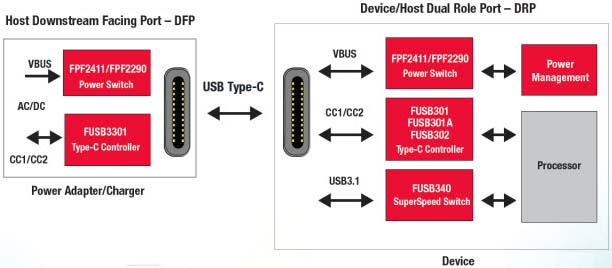 FUSB340 Chave USB de 10 Gbps
FUSB340 Chave USB de 10 Gbps