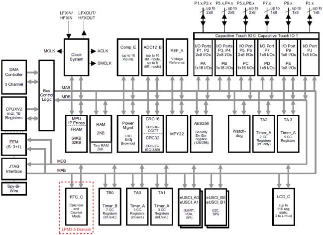 MSP430FR6972 Microcontroladores de Ultra Baixo Consumo
