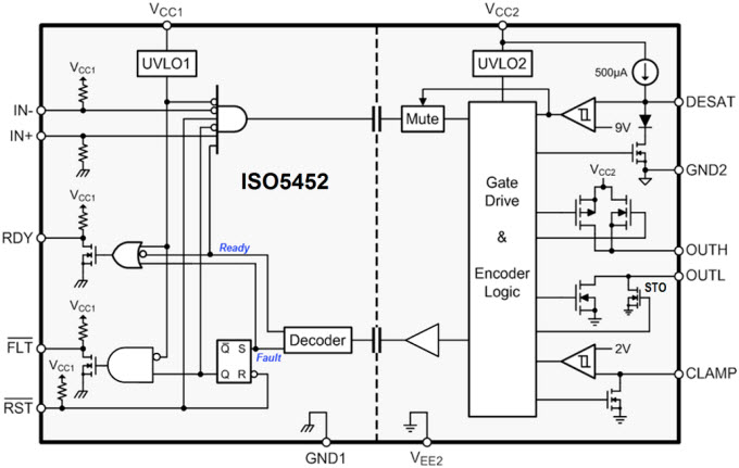 ISO5452 Gate Driver para IGBTs
ISO5452 Gate Driver para IGBTs