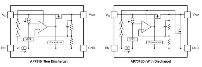 AP7315 LDO de 150 mA com alto PSSR
AP7315 LDO de 150 mA com alto PSSR