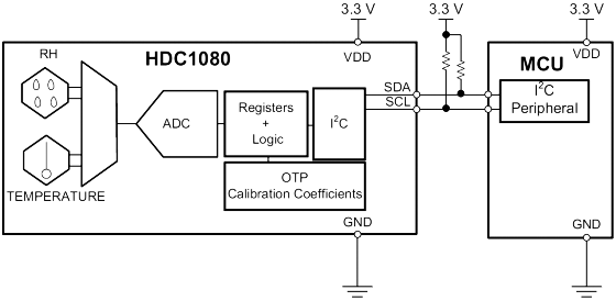 HDC1080 Sensor Digital de Umidade de Alta Precisão
HDC1080 Sensor Digital de Umidade de Alta Precisão
