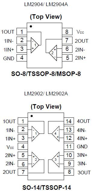 LM290xAQ Amplificadores Operacionais
LM290xAQ Amplificadores Operacionais