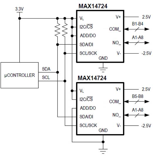 MAX14744 Chave Multiplexadores em Matriz 8 por 4
MAX14744 Chave Multiplexadores em Matriz 8 por 4