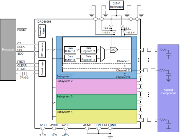 DAC60096 DAC de 12 Bit
