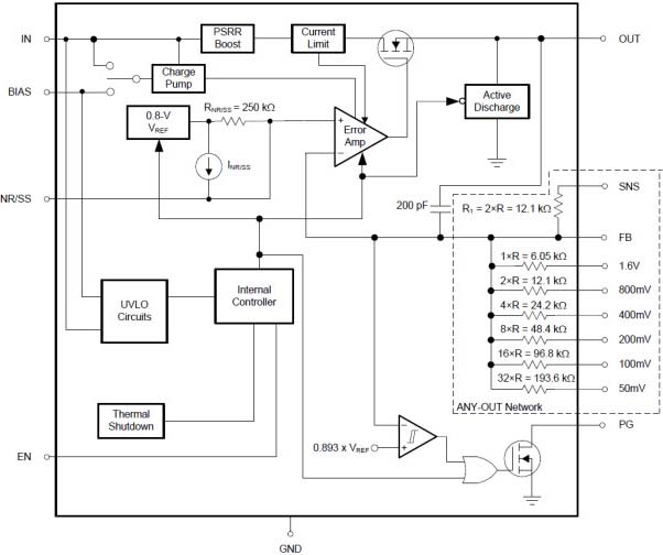 TPS7A85 Regulador Linear LDO
