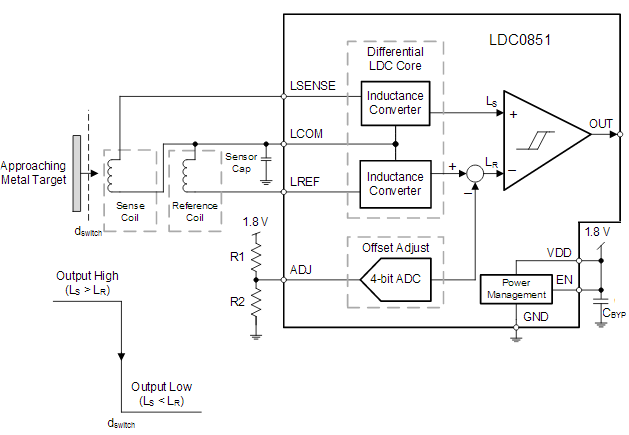 Figura 1 – Diagrama de blocos do dispositivo
Figura 1 – Diagrama de blocos do dispositivo