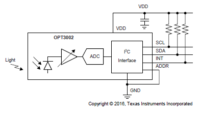 Figura 1 – Diagrama funcional do OPT3002
