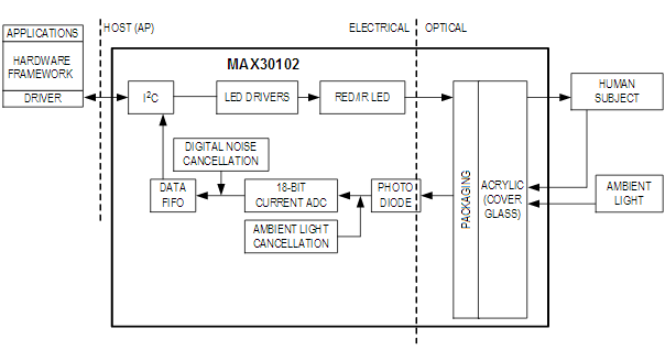 Figura 1 – Diagrama do sistema
Figura 1 – Diagrama do sistema